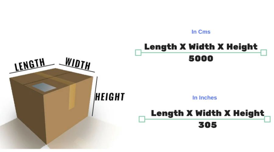 Gửi Hàng Đi Mỹ Tại Thủ Đức – Dịch Vụ Uy Tín, Giá Tốt 4 Mỗi loại hàng hóa đều có tiêu chuẩn đóng gói riêng